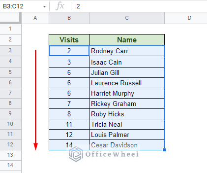 sort by numerical value in google sheets using sort range